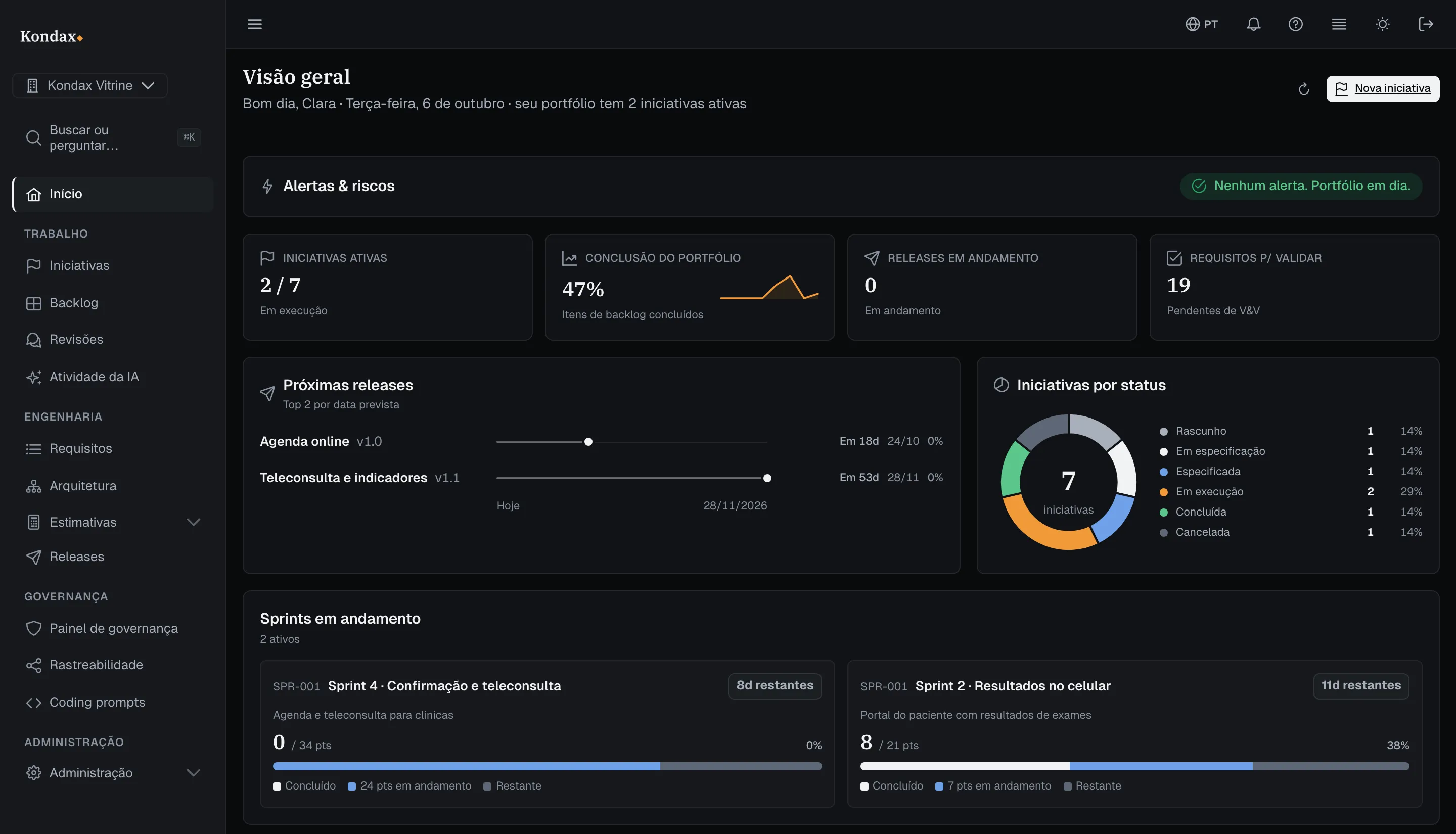 Visão geral de um portfólio ilustrativo na plataforma Kondax, com iniciativas, indicadores e status.